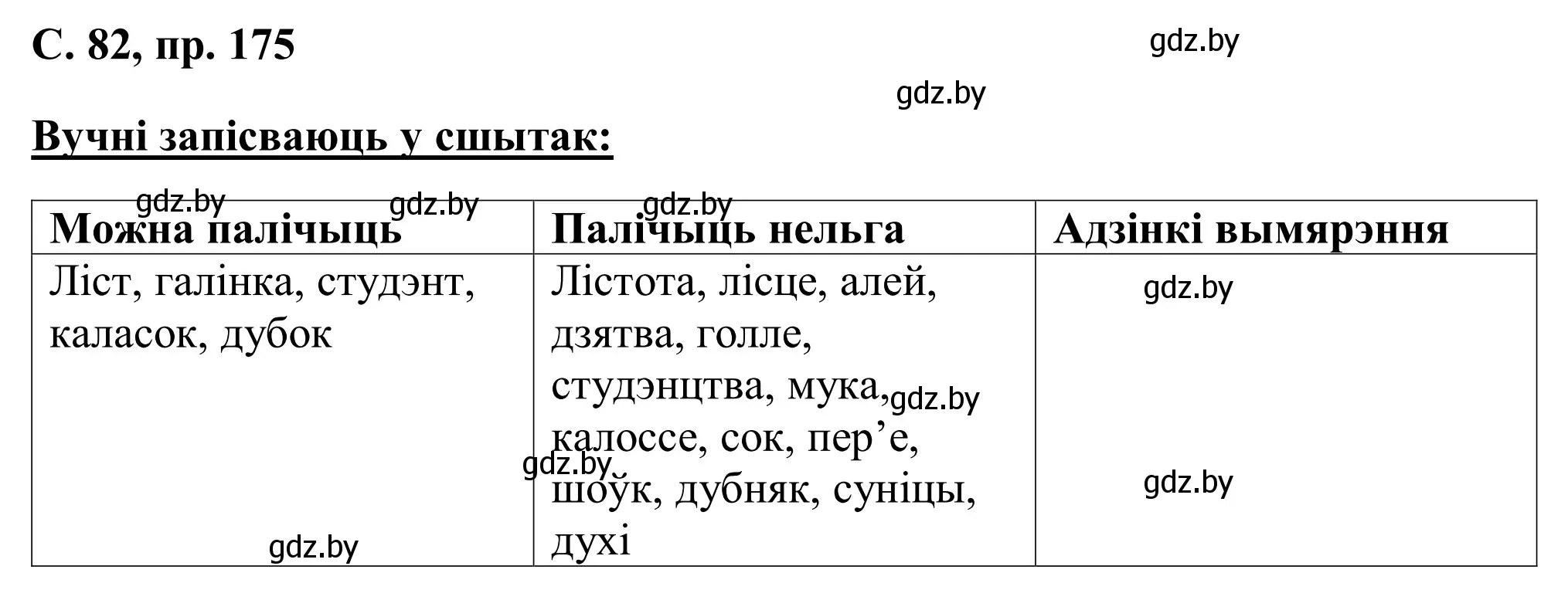 Решение номер 175 (страница 82) гдз по белорусскому языку 6 класс Валочка, Зелянко, учебник