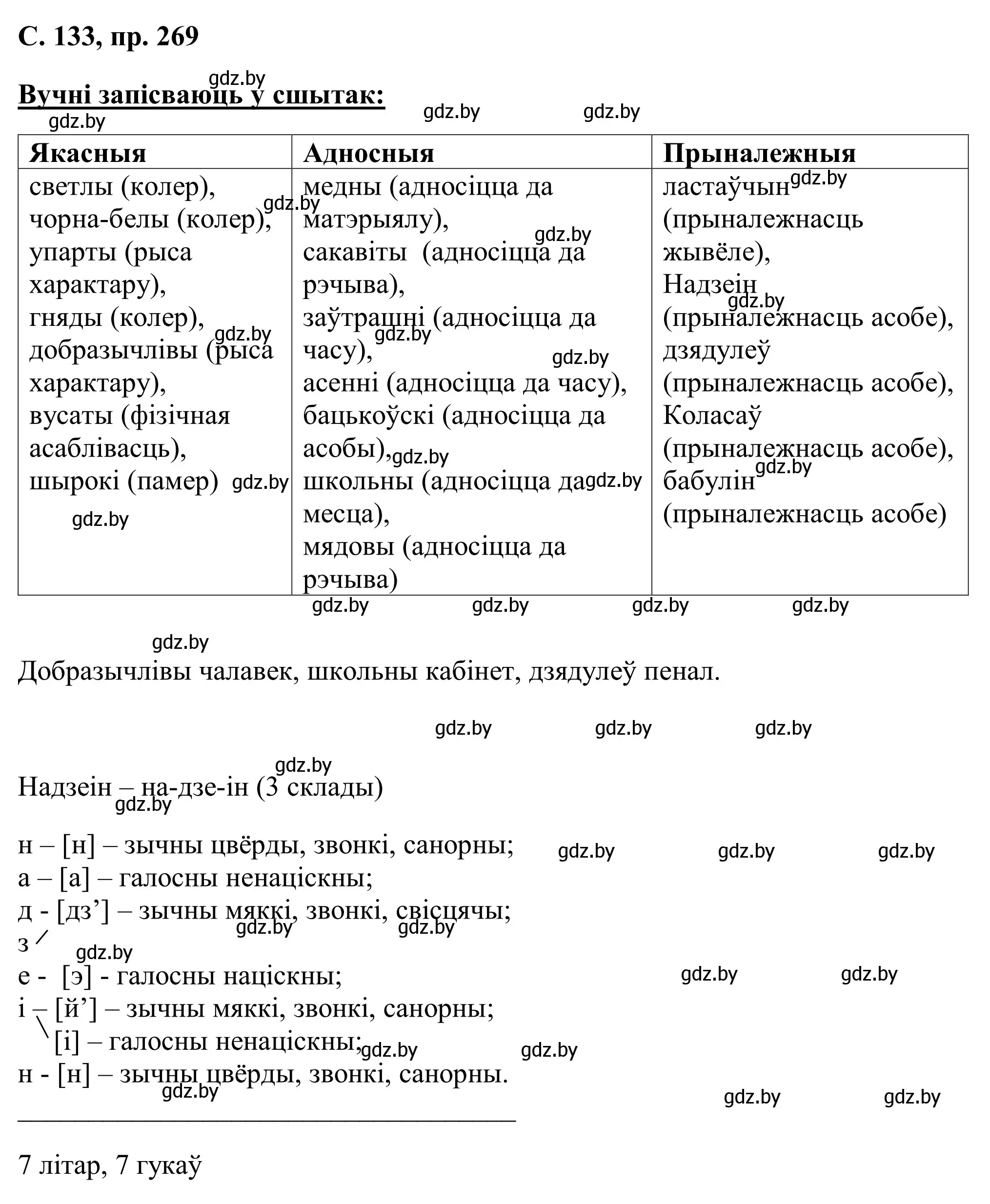 Решение номер 269 (страница 133) гдз по белорусскому языку 6 класс Валочка, Зелянко, учебник