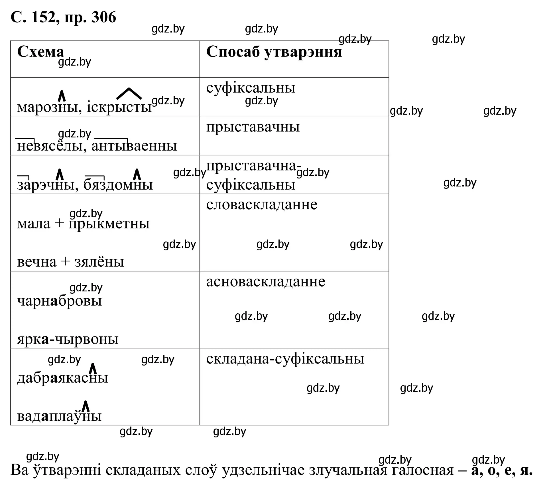 Решение номер 306 (страница 152) гдз по белорусскому языку 6 класс Валочка, Зелянко, учебник