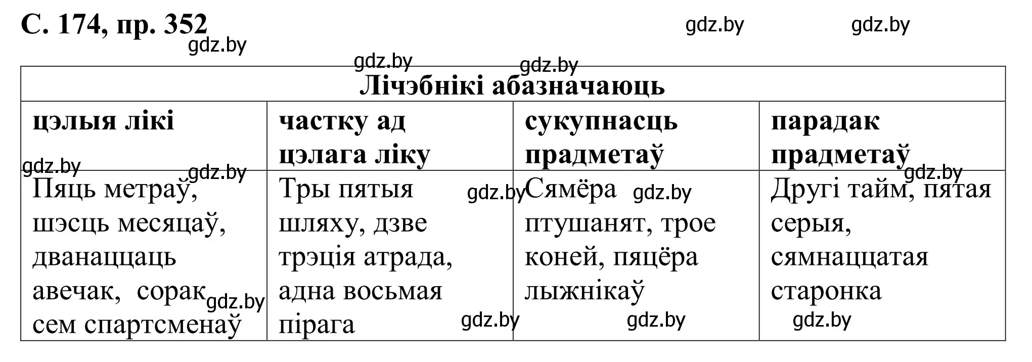 Решение номер 352 (страница 174) гдз по белорусскому языку 6 класс Валочка, Зелянко, учебник