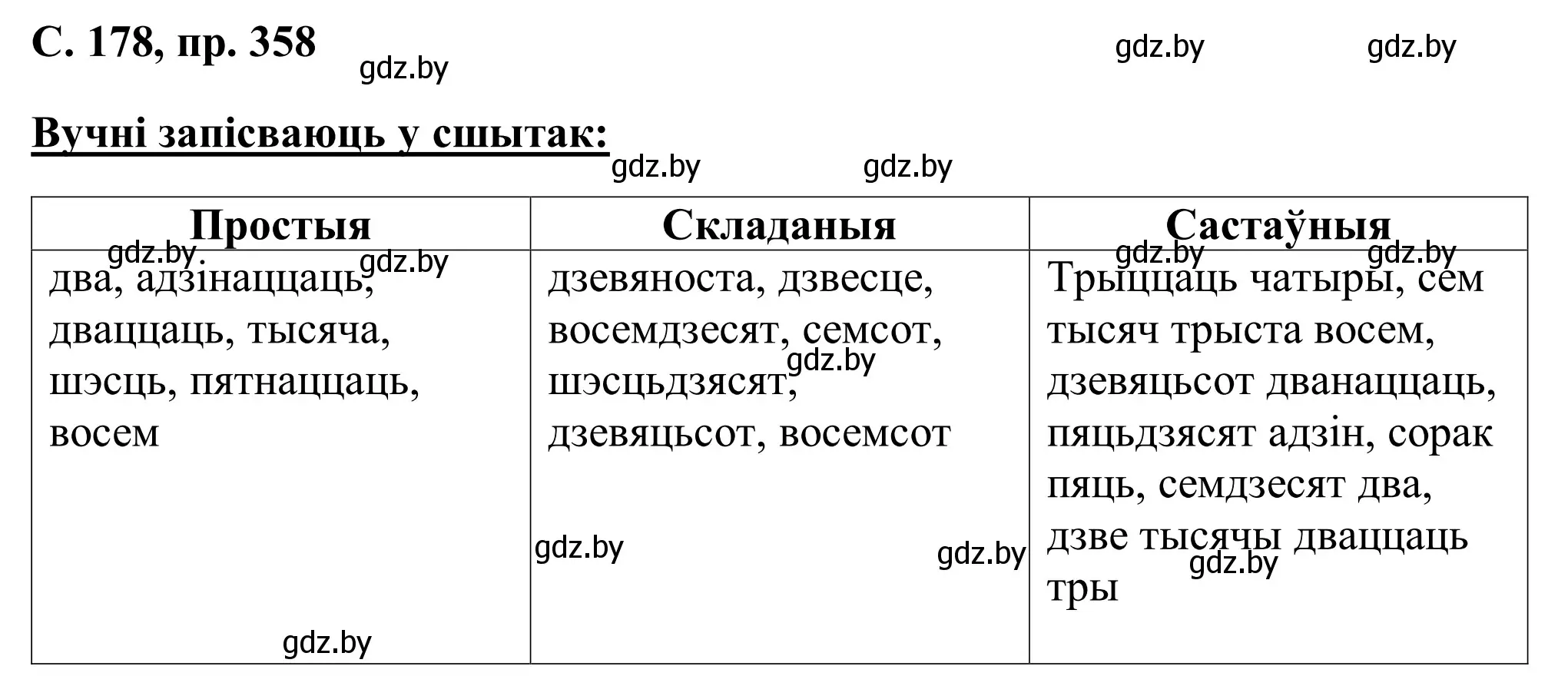 Решение номер 358 (страница 178) гдз по белорусскому языку 6 класс Валочка, Зелянко, учебник