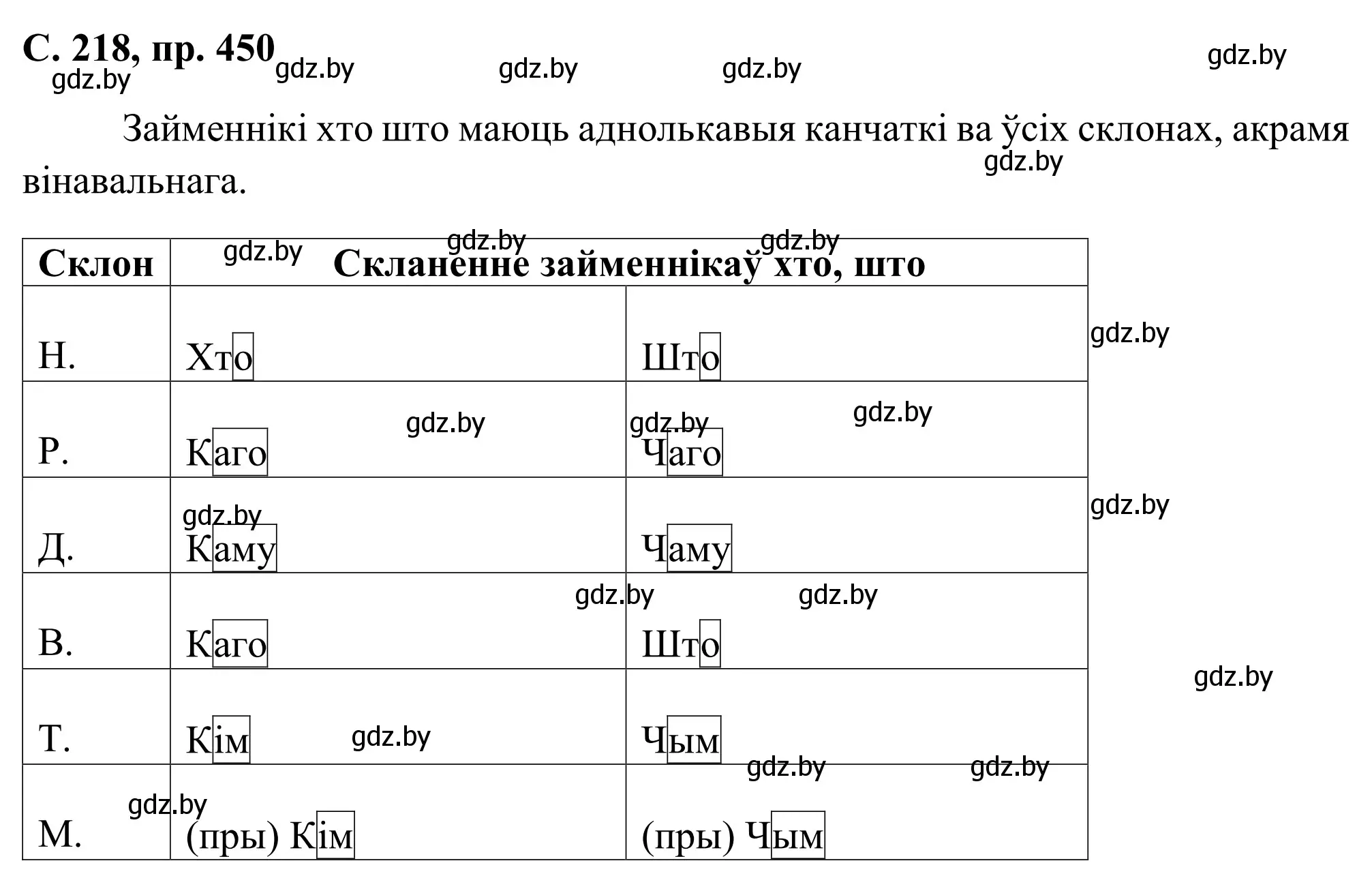 Решение номер 450 (страница 218) гдз по белорусскому языку 6 класс Валочка, Зелянко, учебник