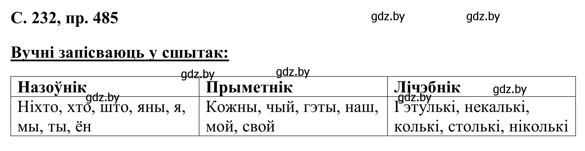 Решение номер 485 (страница 232) гдз по белорусскому языку 6 класс Валочка, Зелянко, учебник