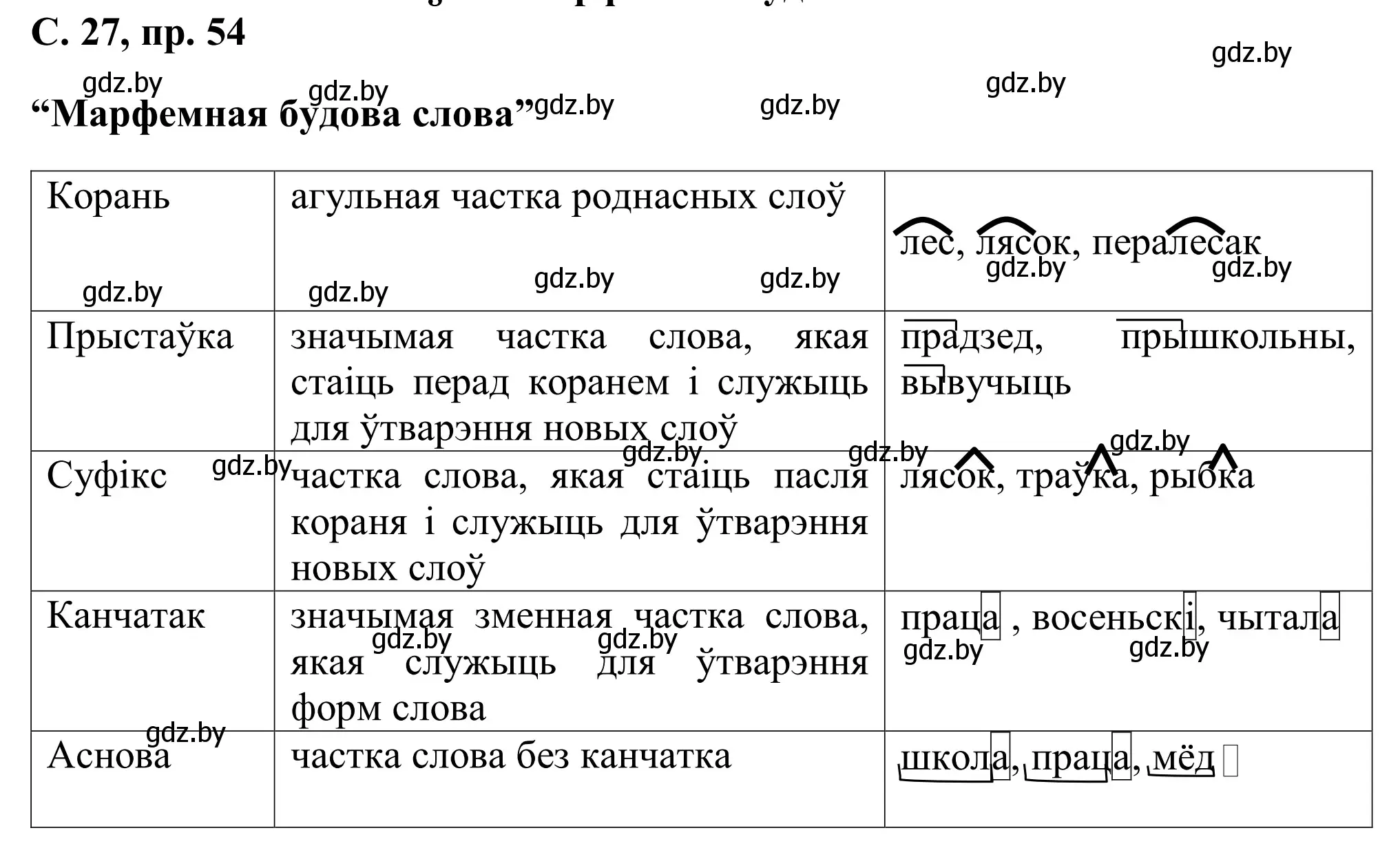 Решение номер 54 (страница 27) гдз по белорусскому языку 6 класс Валочка, Зелянко, учебник