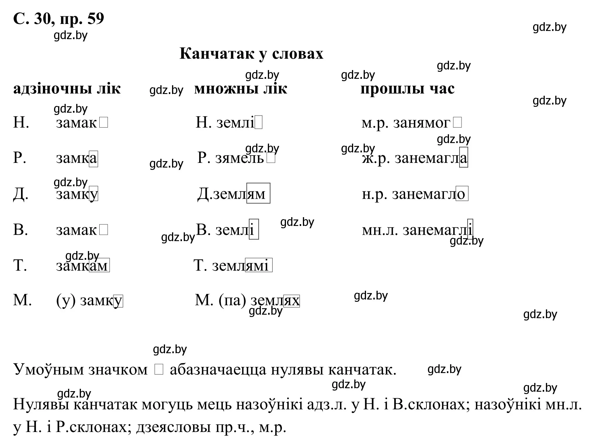 Решение номер 59 (страница 30) гдз по белорусскому языку 6 класс Валочка, Зелянко, учебник