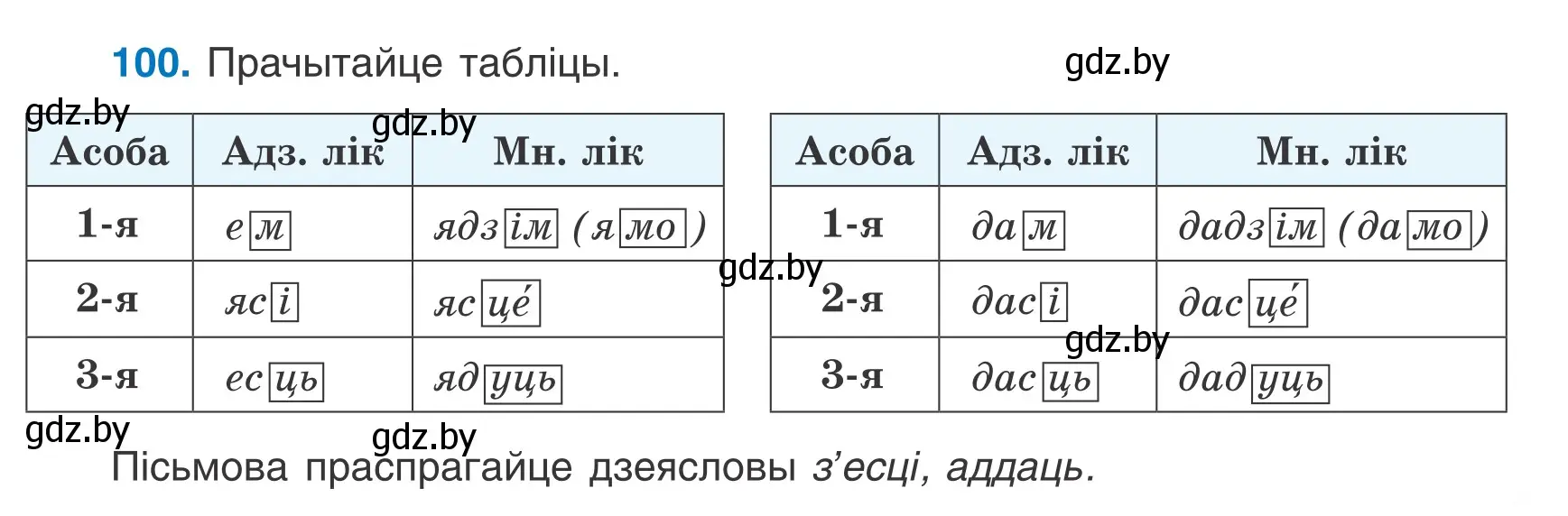 Условие номер 100 (страница 63) гдз по белорусскому языку 7 класс Валочка, Зелянко, учебник