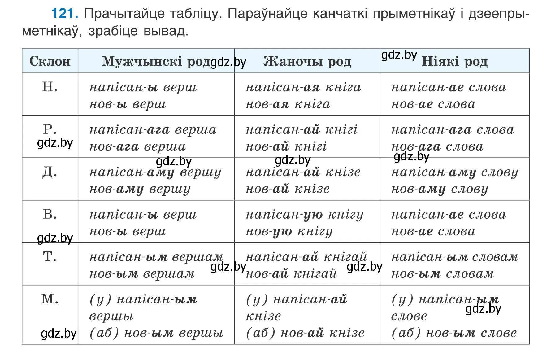 Условие номер 121 (страница 74) гдз по белорусскому языку 7 класс Валочка, Зелянко, учебник