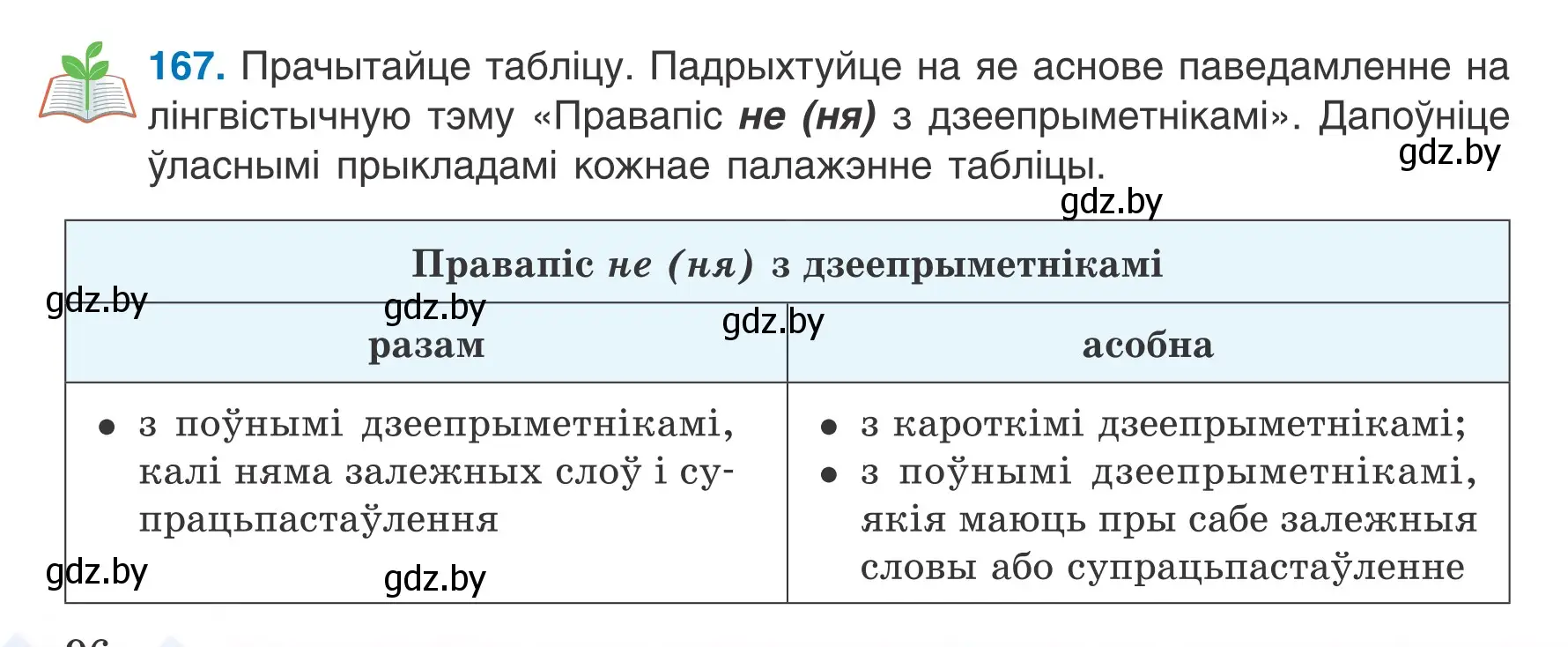 Условие номер 167 (страница 96) гдз по белорусскому языку 7 класс Валочка, Зелянко, учебник