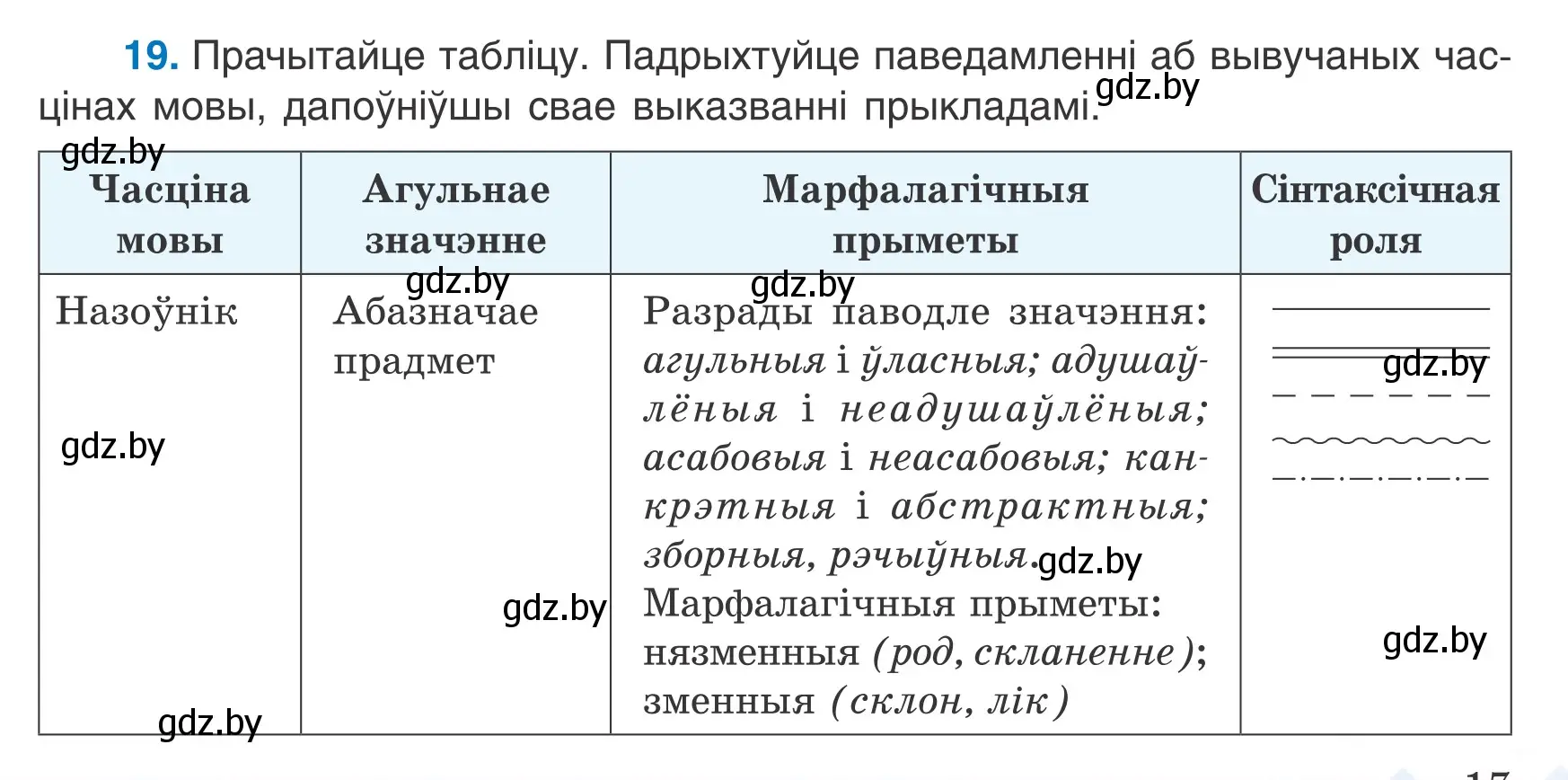 Условие номер 19 (страница 17) гдз по белорусскому языку 7 класс Валочка, Зелянко, учебник