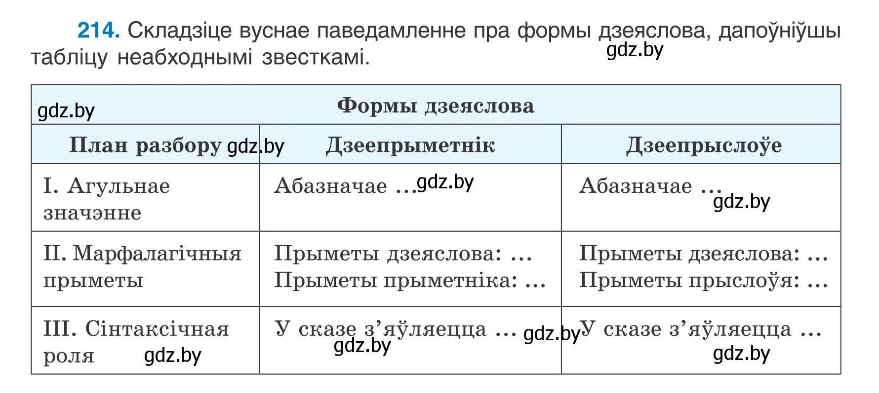 Условие номер 214 (страница 121) гдз по белорусскому языку 7 класс Валочка, Зелянко, учебник