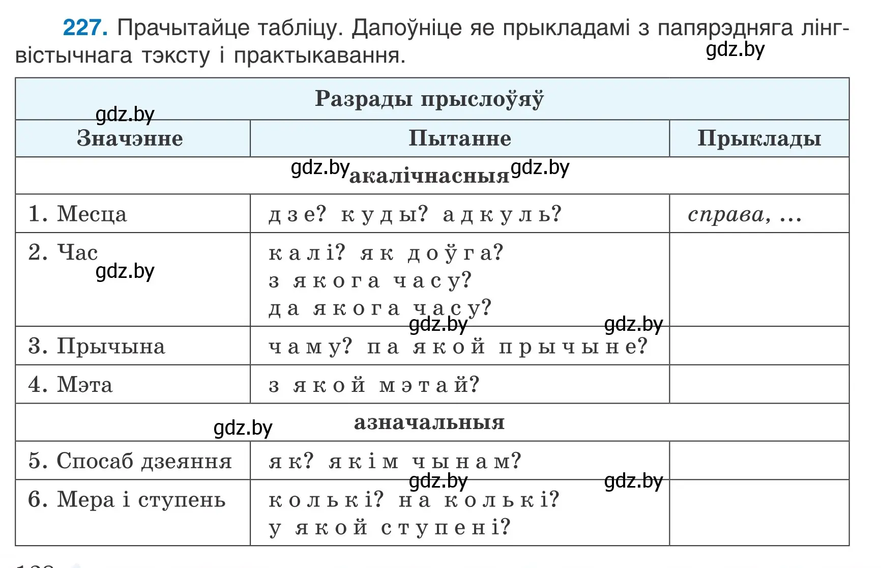 Условие номер 227 (страница 128) гдз по белорусскому языку 7 класс Валочка, Зелянко, учебник