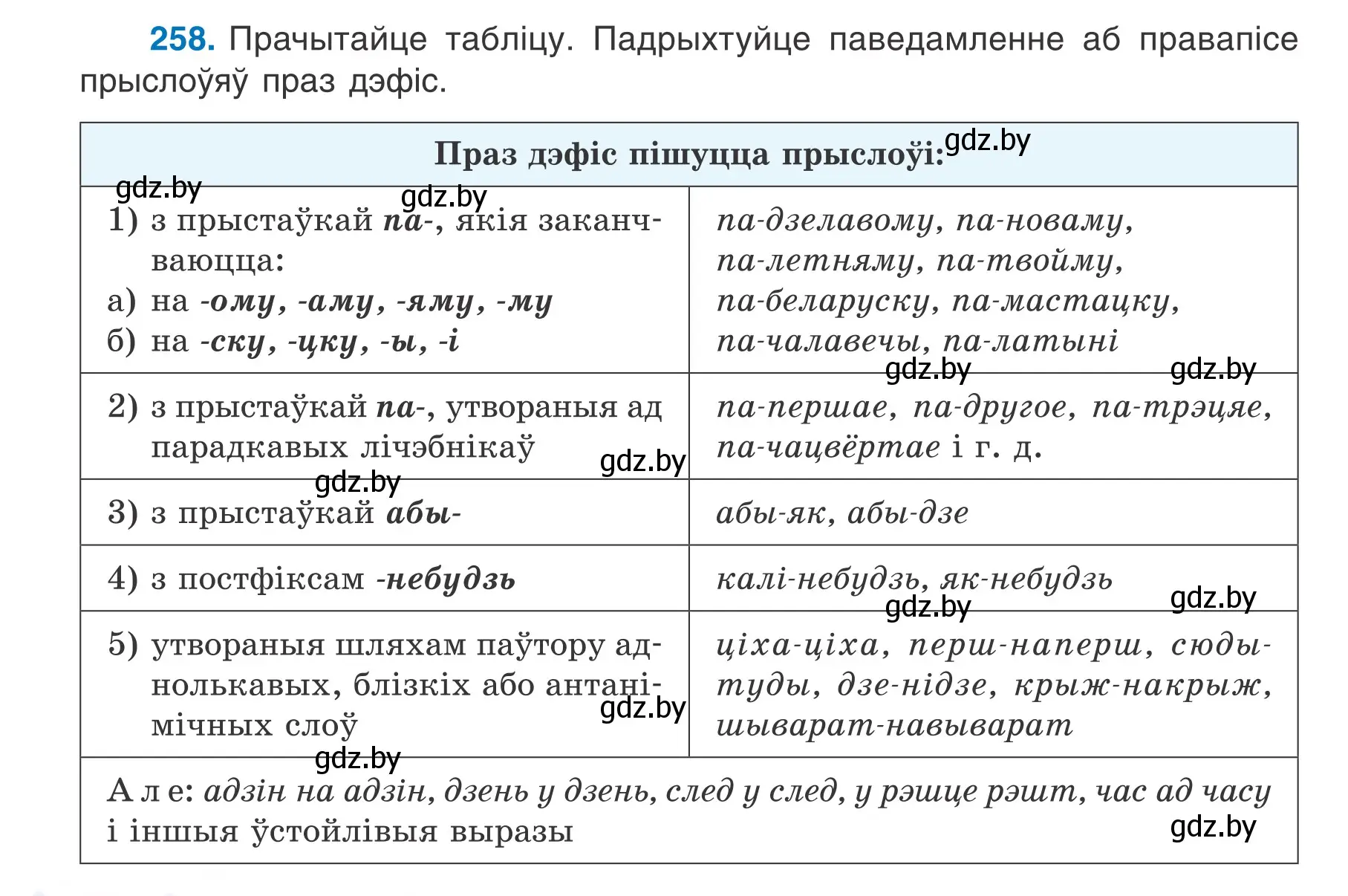 Условие номер 258 (страница 146) гдз по белорусскому языку 7 класс Валочка, Зелянко, учебник