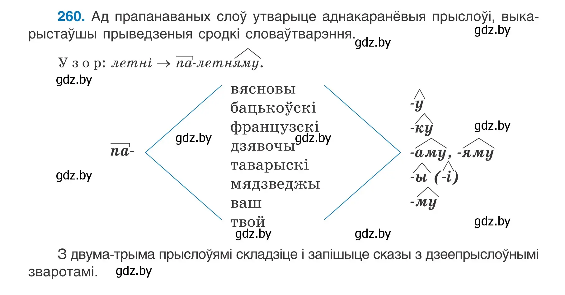 Условие номер 260 (страница 147) гдз по белорусскому языку 7 класс Валочка, Зелянко, учебник