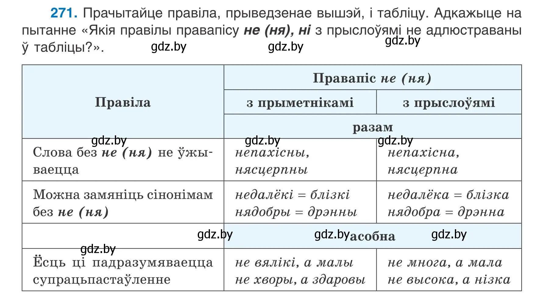 Условие номер 271 (страница 157) гдз по белорусскому языку 7 класс Валочка, Зелянко, учебник