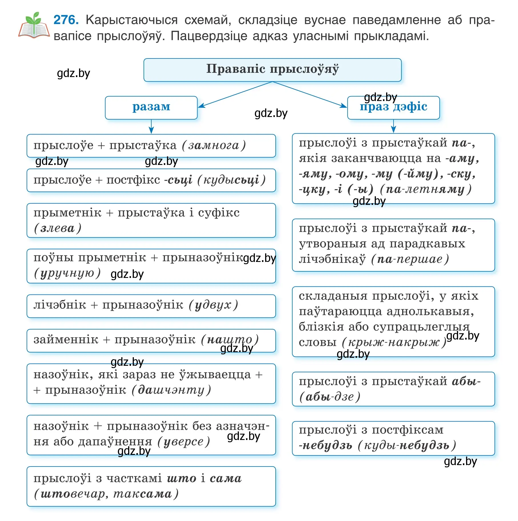 Условие номер 276 (страница 160) гдз по белорусскому языку 7 класс Валочка, Зелянко, учебник