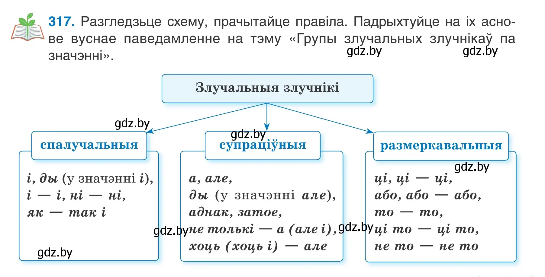 Условие номер 317 (страница 187) гдз по белорусскому языку 7 класс Валочка, Зелянко, учебник