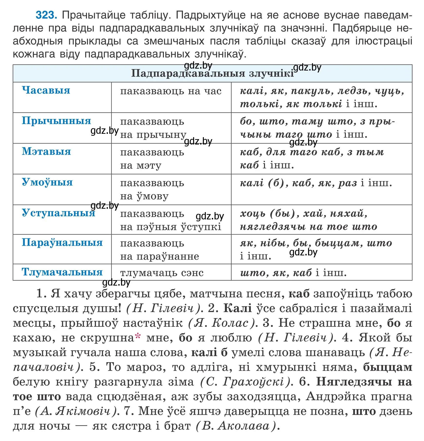 Условие номер 323 (страница 192) гдз по белорусскому языку 7 класс Валочка, Зелянко, учебник