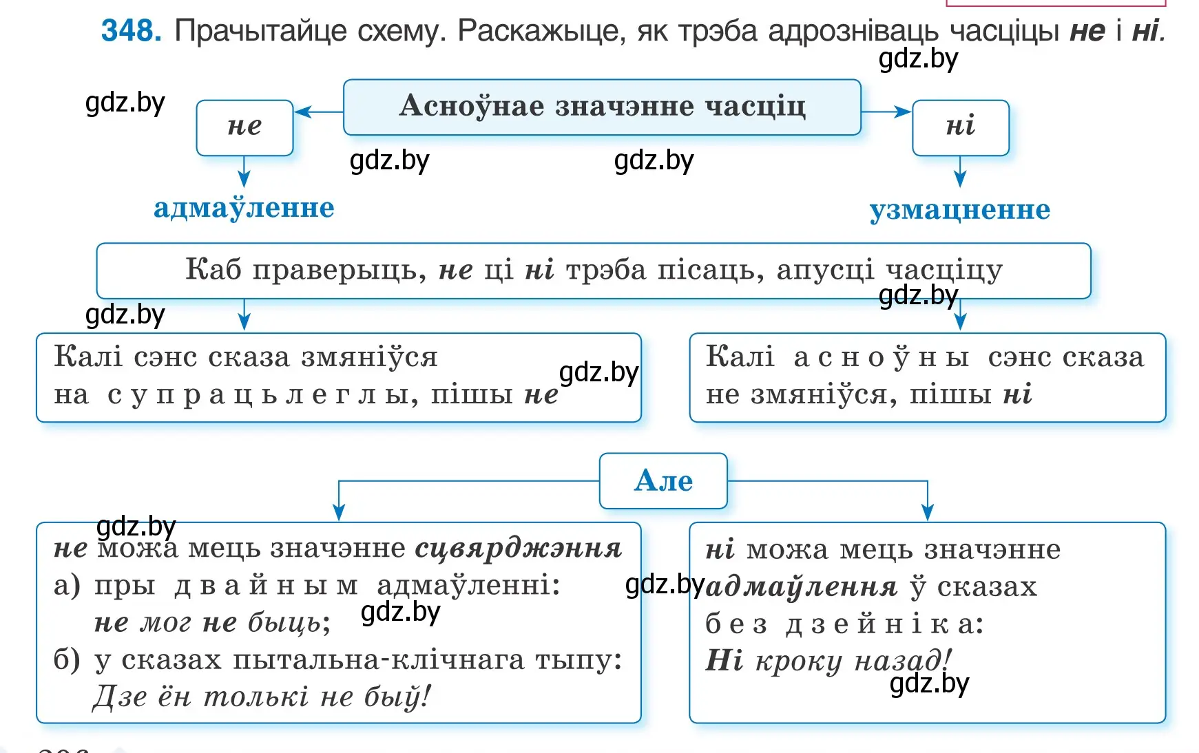 Условие номер 348 (страница 206) гдз по белорусскому языку 7 класс Валочка, Зелянко, учебник