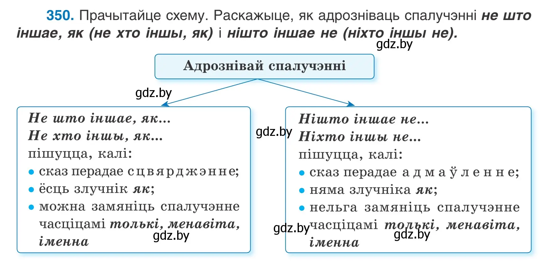 Условие номер 350 (страница 207) гдз по белорусскому языку 7 класс Валочка, Зелянко, учебник