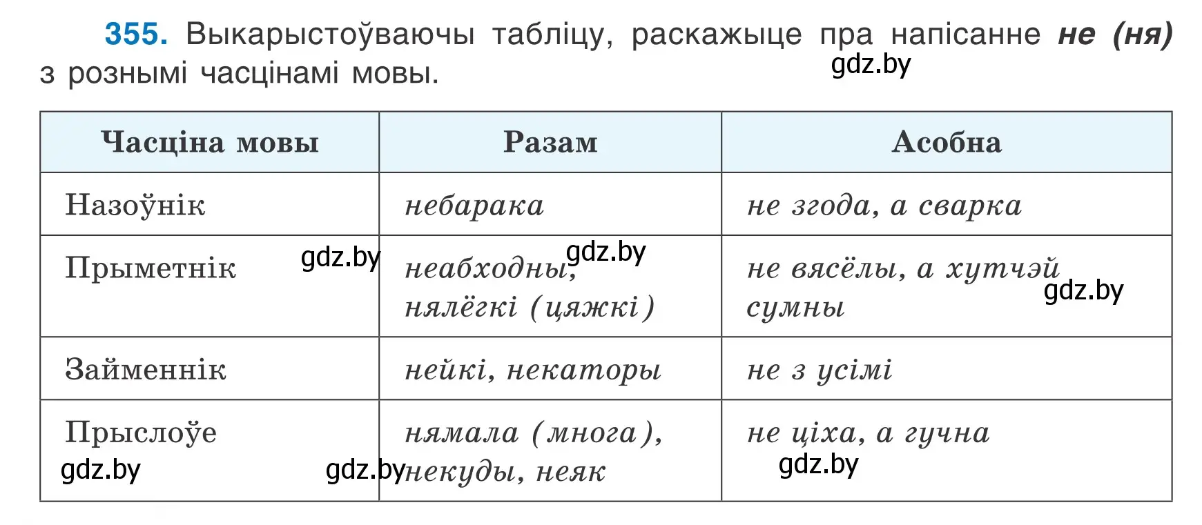 Условие номер 355 (страница 210) гдз по белорусскому языку 7 класс Валочка, Зелянко, учебник