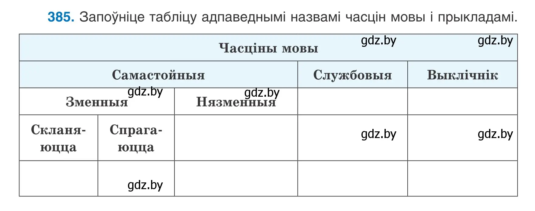 Условие номер 385 (страница 224) гдз по белорусскому языку 7 класс Валочка, Зелянко, учебник