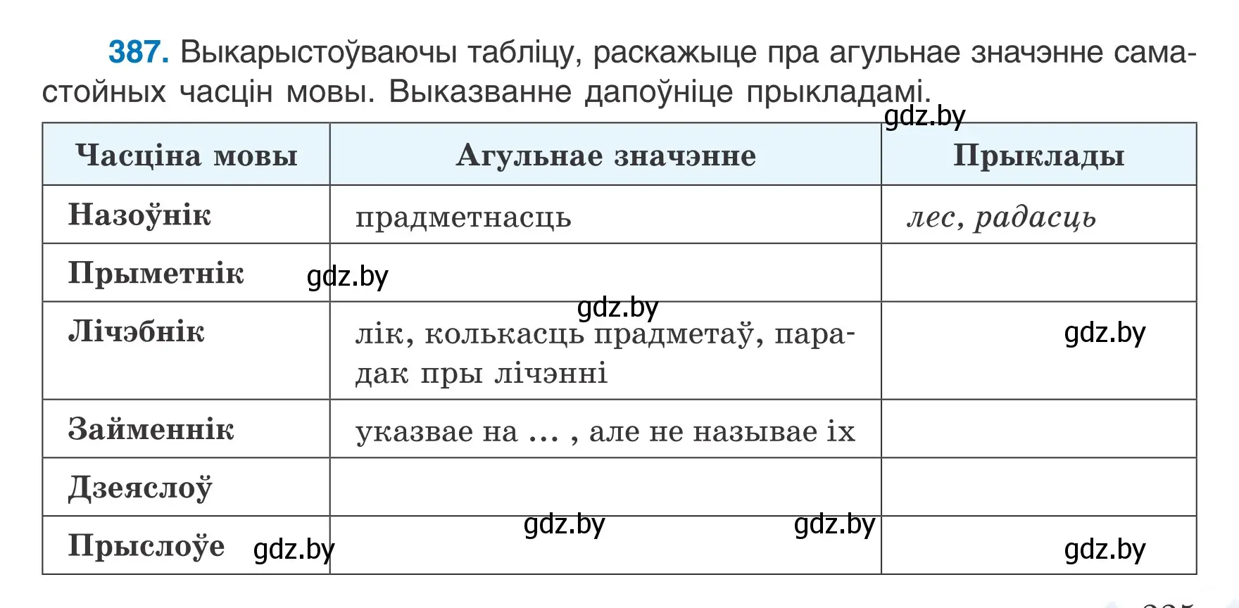 Условие номер 387 (страница 225) гдз по белорусскому языку 7 класс Валочка, Зелянко, учебник