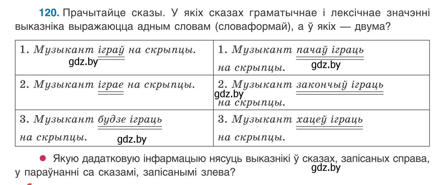 Условие номер 120 (страница 84) гдз по белорусскому языку 8 класс Бадевич, Саматыя, учебник