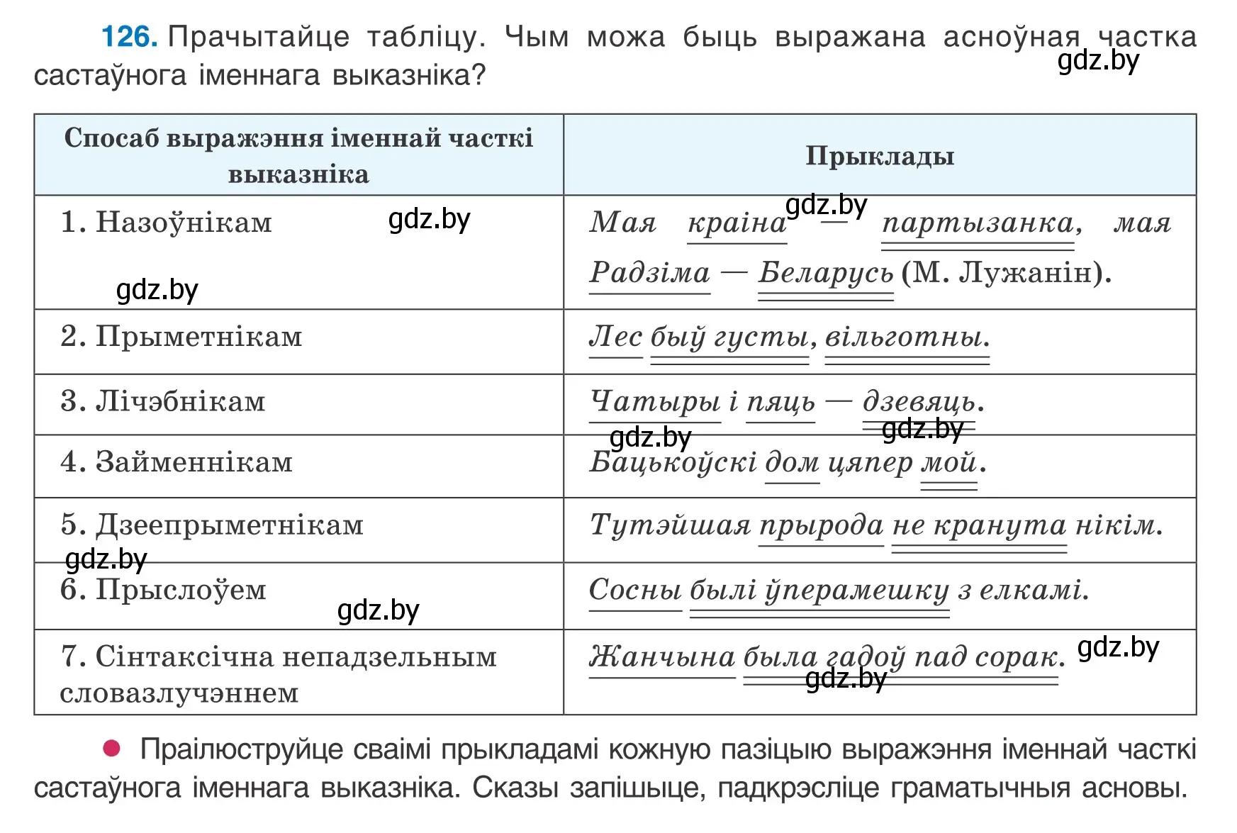 Условие номер 126 (страница 87) гдз по белорусскому языку 8 класс Бадевич, Саматыя, учебник