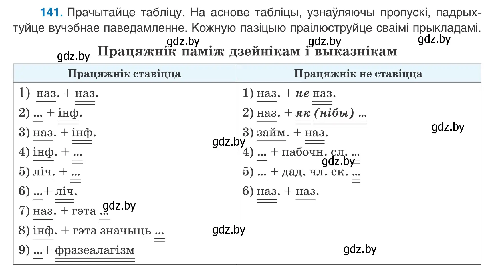 Условие номер 141 (страница 96) гдз по белорусскому языку 8 класс Бадевич, Саматыя, учебник