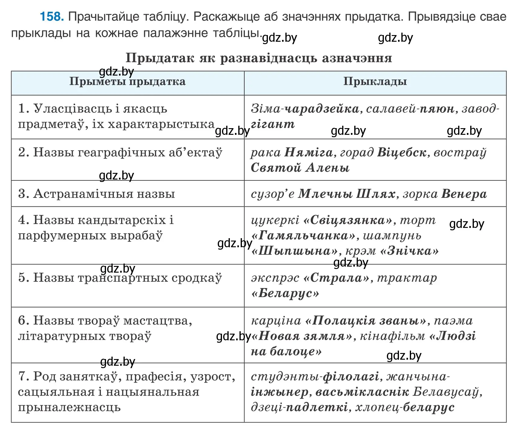 Условие номер 158 (страница 105) гдз по белорусскому языку 8 класс Бадевич, Саматыя, учебник