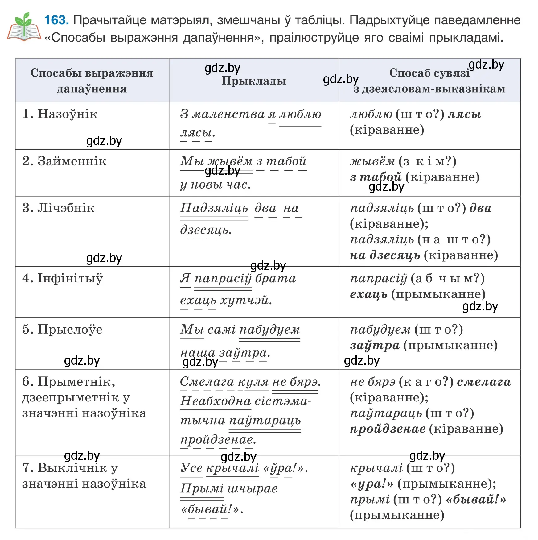 Условие номер 163 (страница 109) гдз по белорусскому языку 8 класс Бадевич, Саматыя, учебник