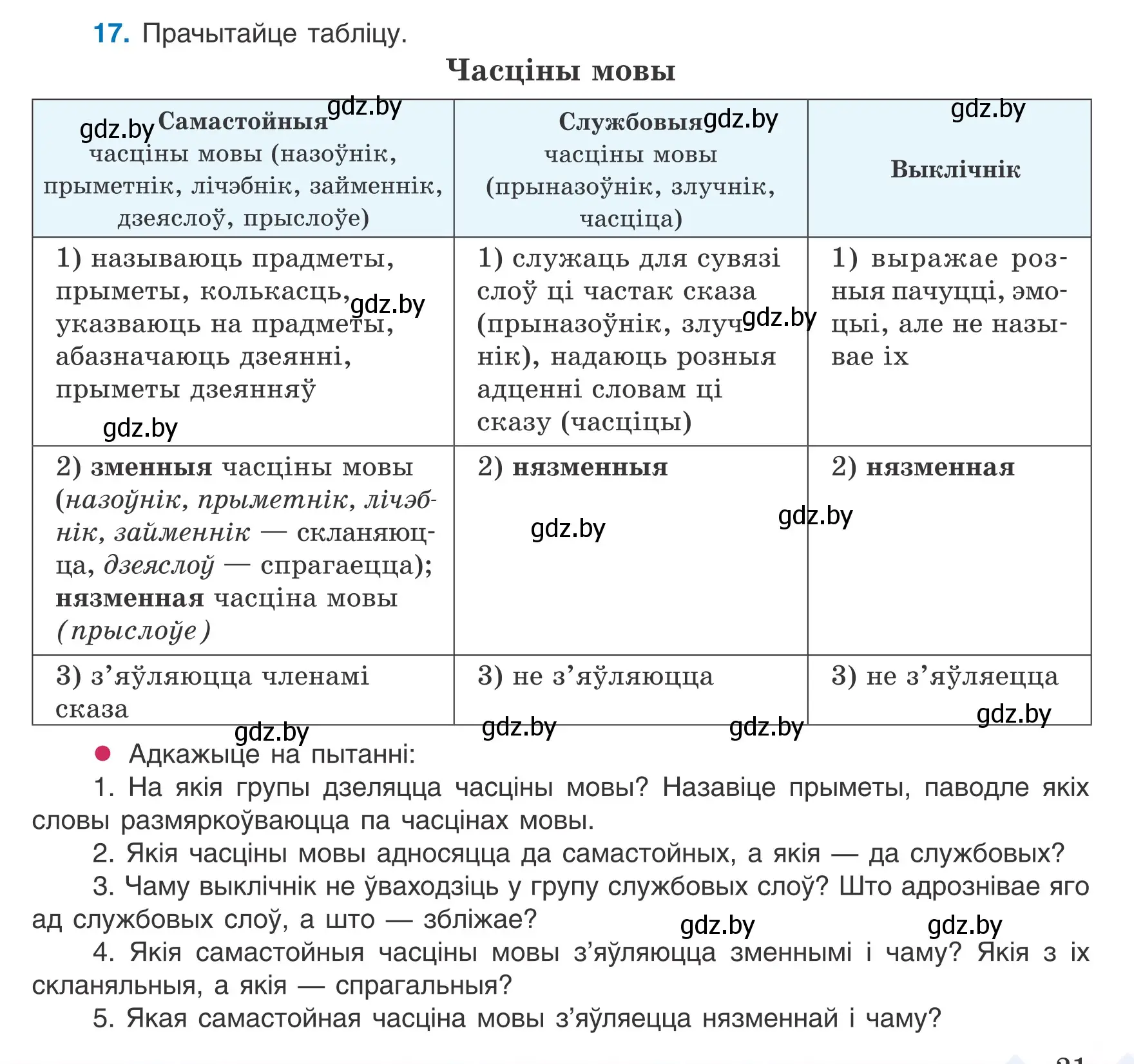 Условие номер 17 (страница 21) гдз по белорусскому языку 8 класс Бадевич, Саматыя, учебник