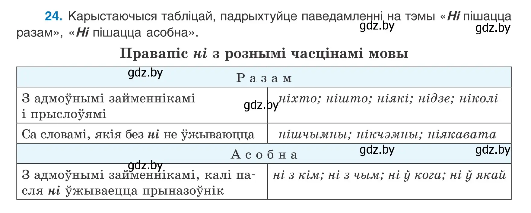 Условие номер 24 (страница 25) гдз по белорусскому языку 8 класс Бадевич, Саматыя, учебник