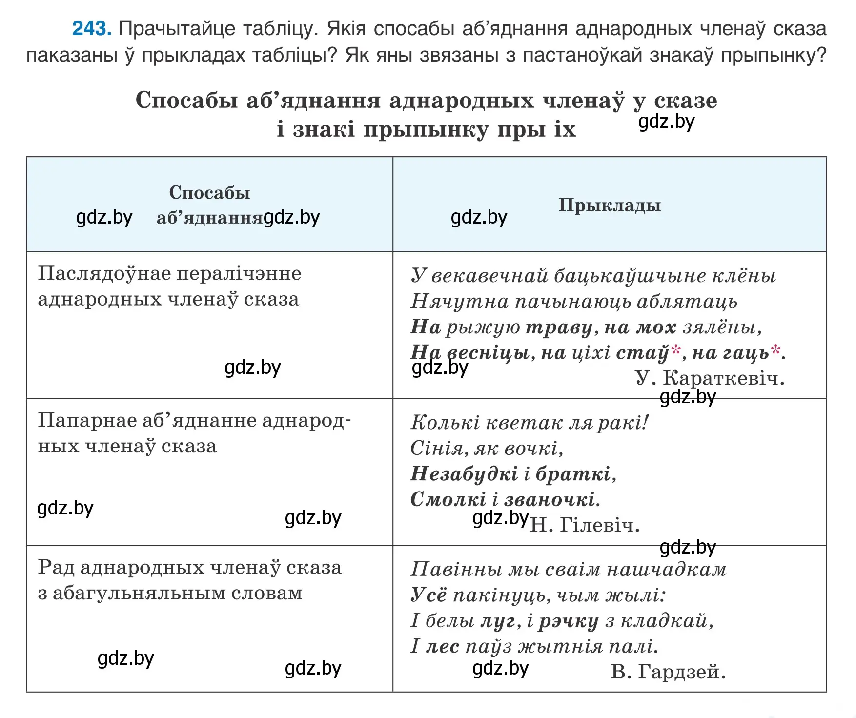 Условие номер 243 (страница 149) гдз по белорусскому языку 8 класс Бадевич, Саматыя, учебник