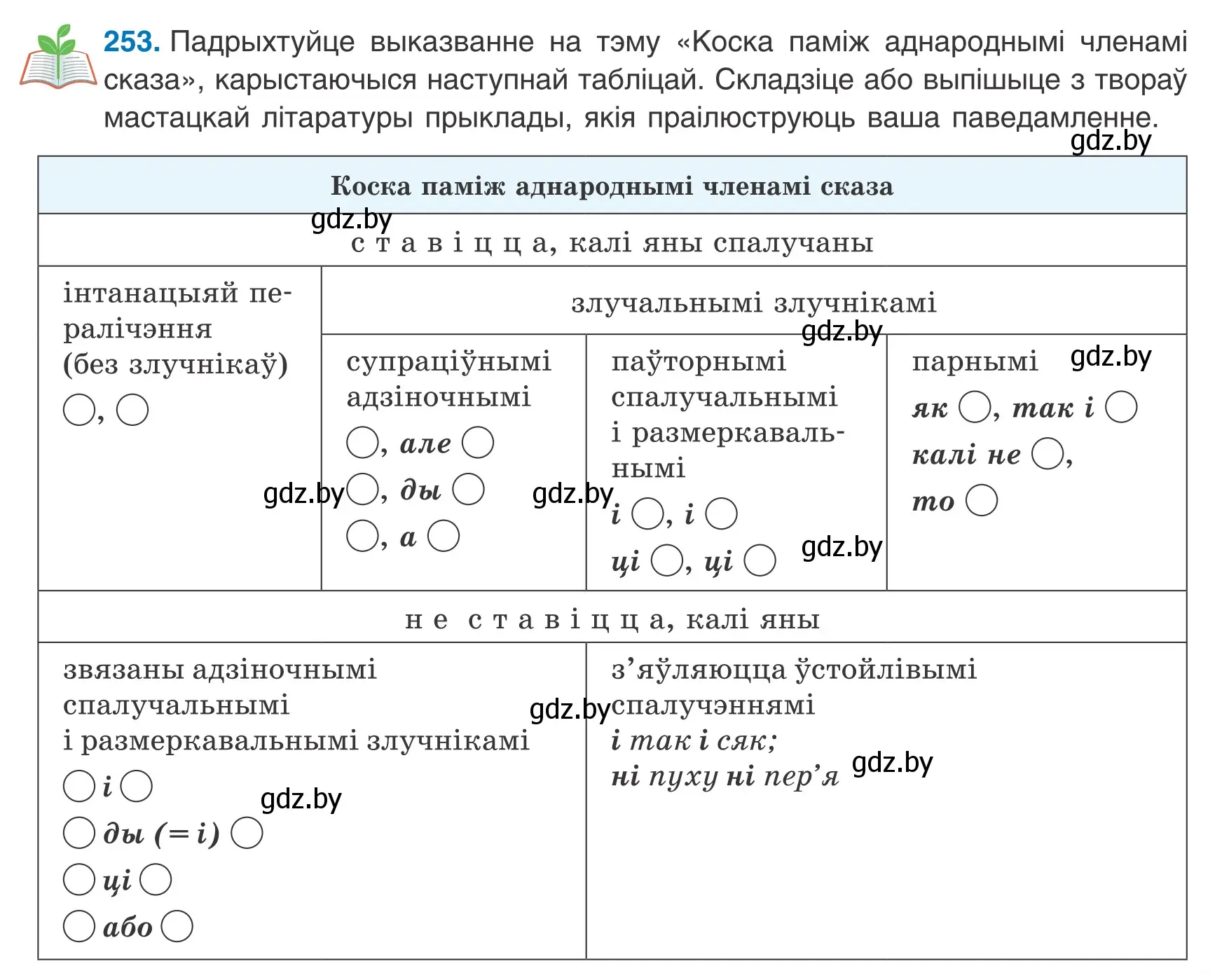 Условие номер 253 (страница 155) гдз по белорусскому языку 8 класс Бадевич, Саматыя, учебник