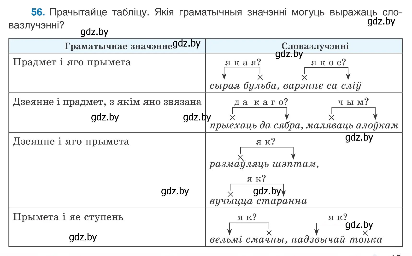 Условие номер 56 (страница 45) гдз по белорусскому языку 8 класс Бадевич, Саматыя, учебник