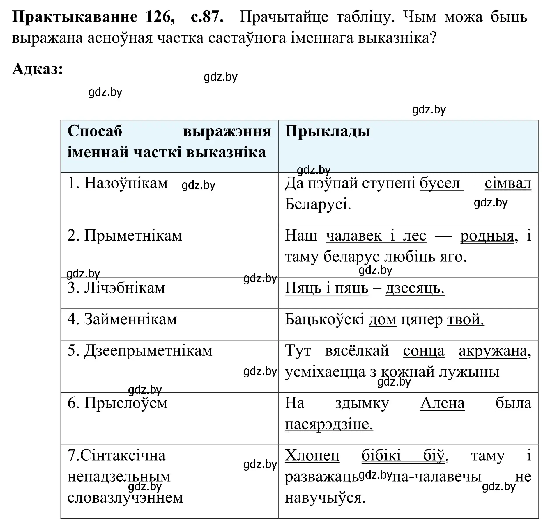 Решение номер 126 (страница 87) гдз по белорусскому языку 8 класс Бадевич, Саматыя, учебник