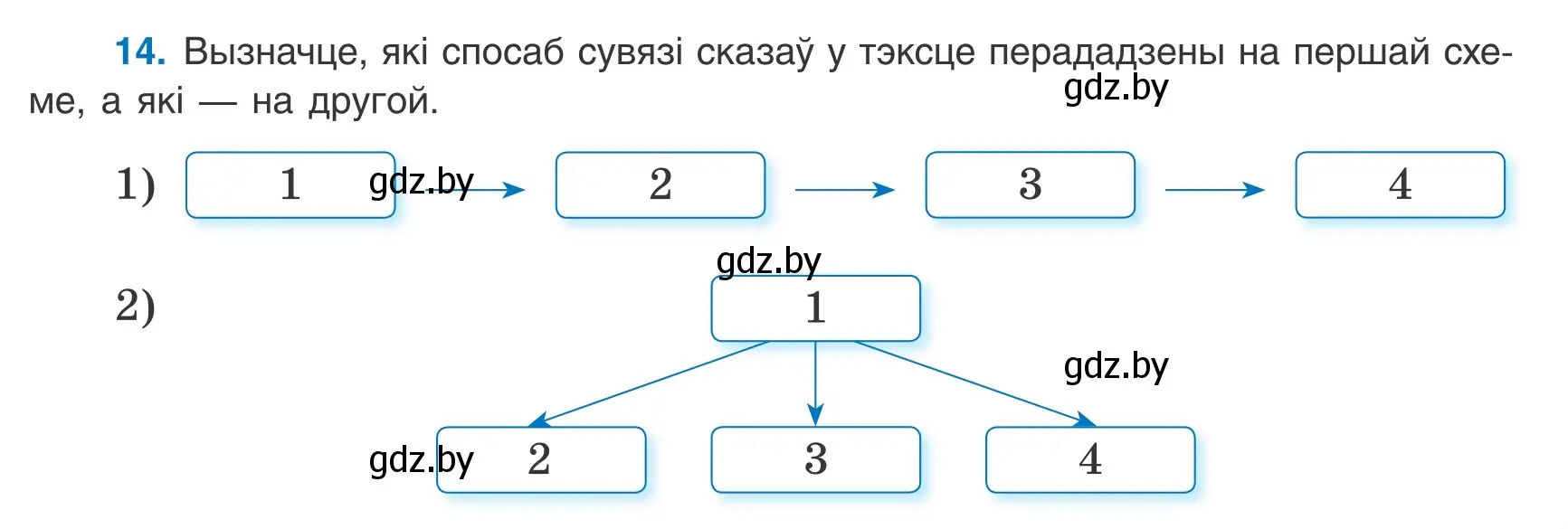 Условие номер 14 (страница 11) гдз по белорусскому языку 9 класс Валочка, Васюкович, учебник