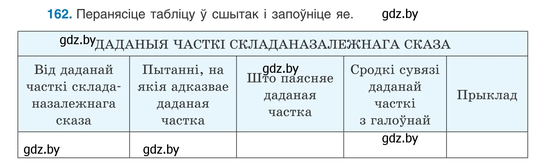 Условие номер 162 (страница 113) гдз по белорусскому языку 9 класс Валочка, Васюкович, учебник