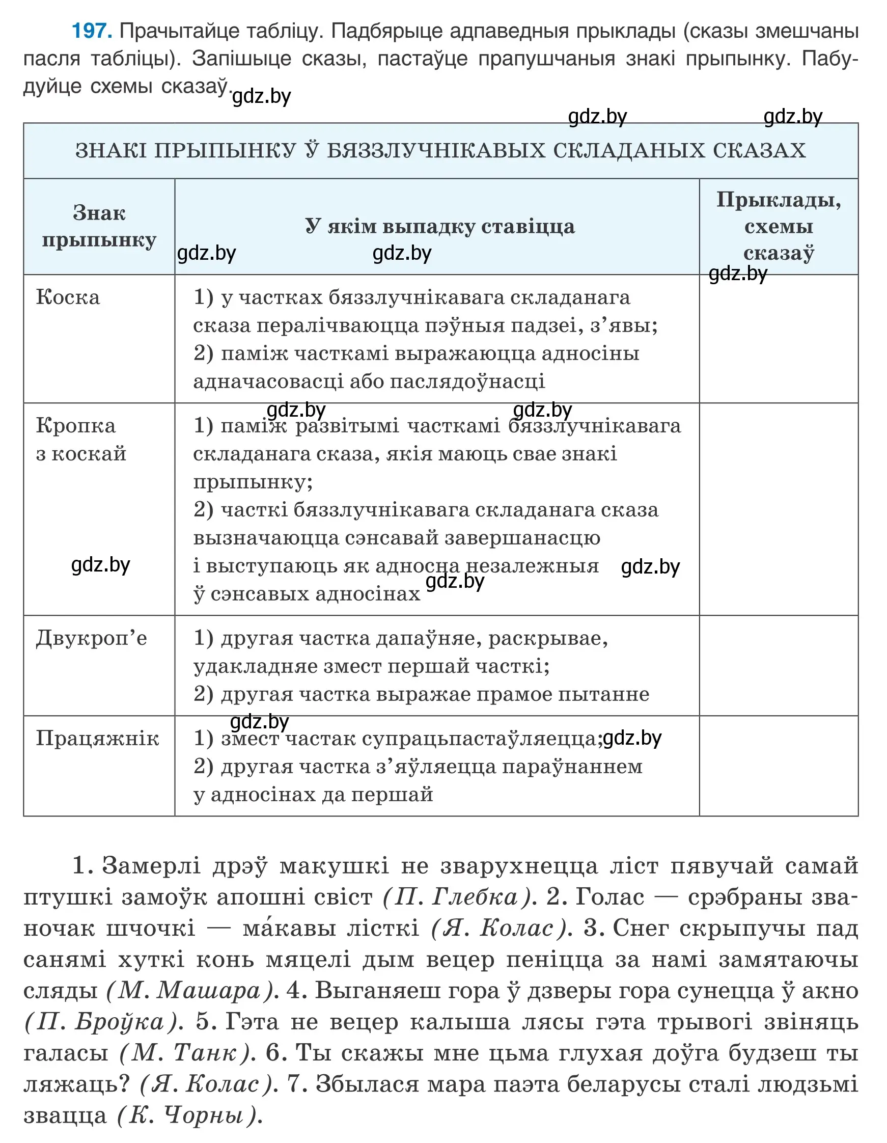 Условие номер 197 (страница 137) гдз по белорусскому языку 9 класс Валочка, Васюкович, учебник