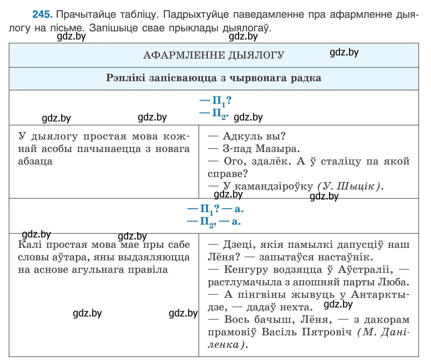 Условие номер 245 (страница 172) гдз по белорусскому языку 9 класс Валочка, Васюкович, учебник