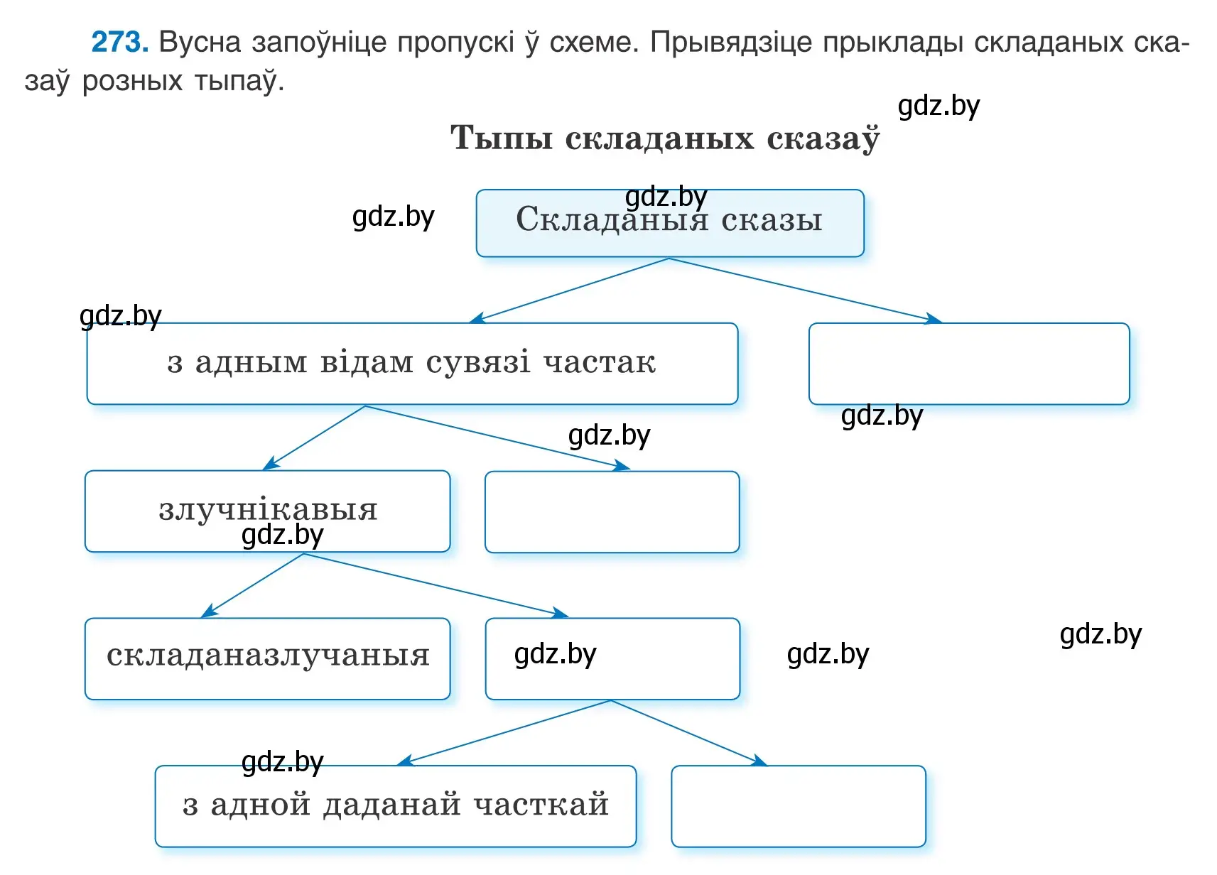 Условие номер 273 (страница 188) гдз по белорусскому языку 9 класс Валочка, Васюкович, учебник