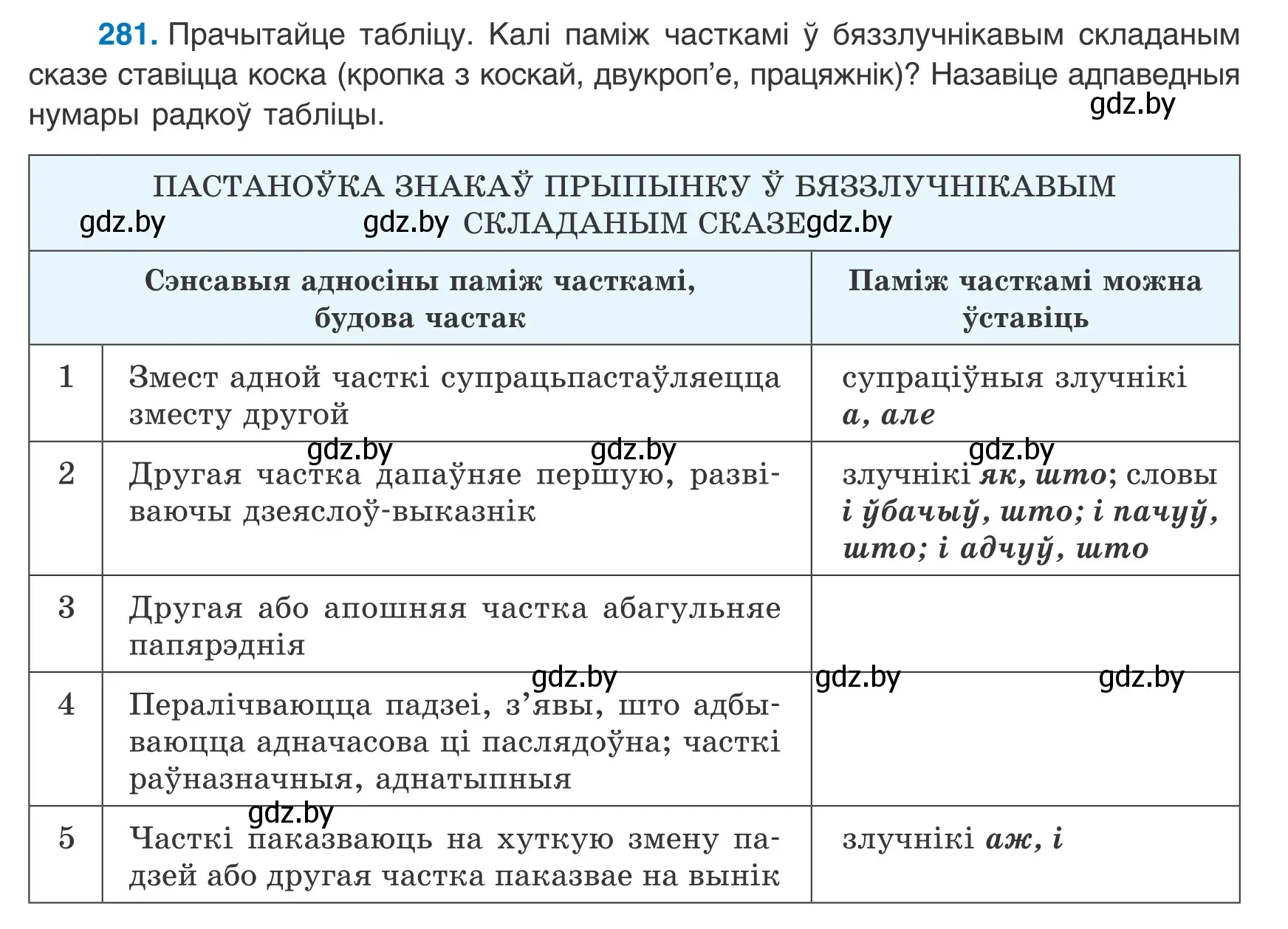 Условие номер 281 (страница 191) гдз по белорусскому языку 9 класс Валочка, Васюкович, учебник