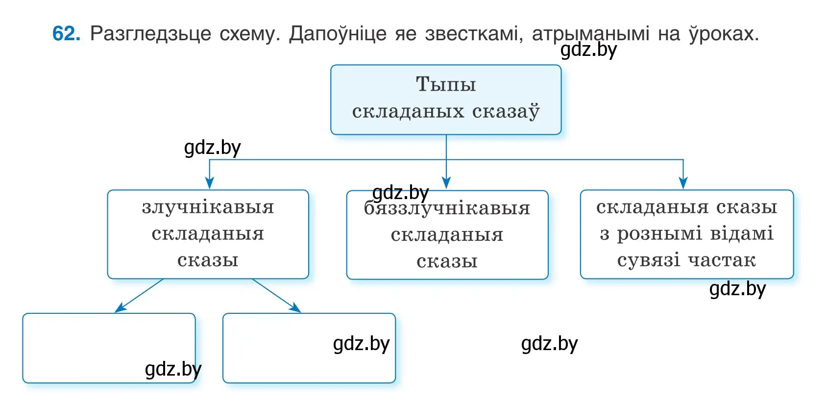 Условие номер 62 (страница 47) гдз по белорусскому языку 9 класс Валочка, Васюкович, учебник