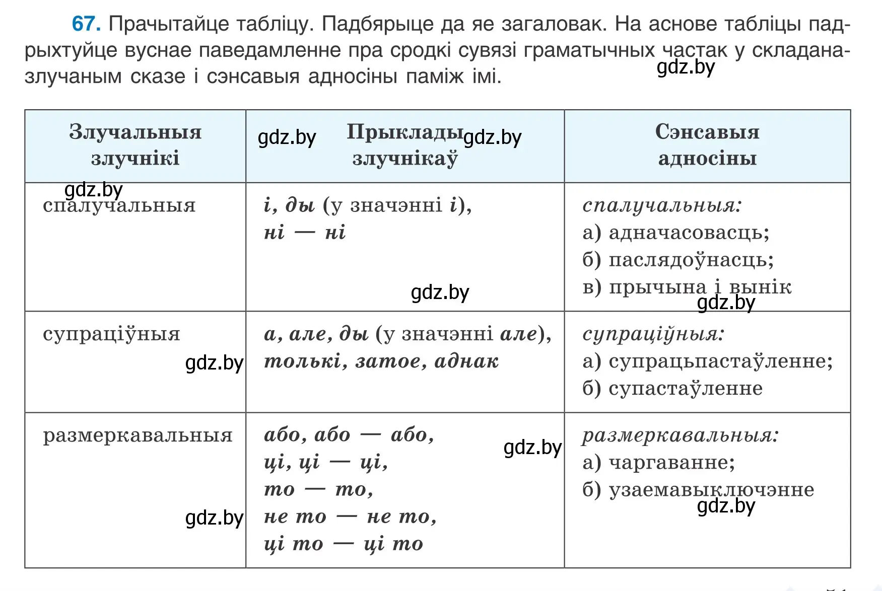 Условие номер 67 (страница 51) гдз по белорусскому языку 9 класс Валочка, Васюкович, учебник