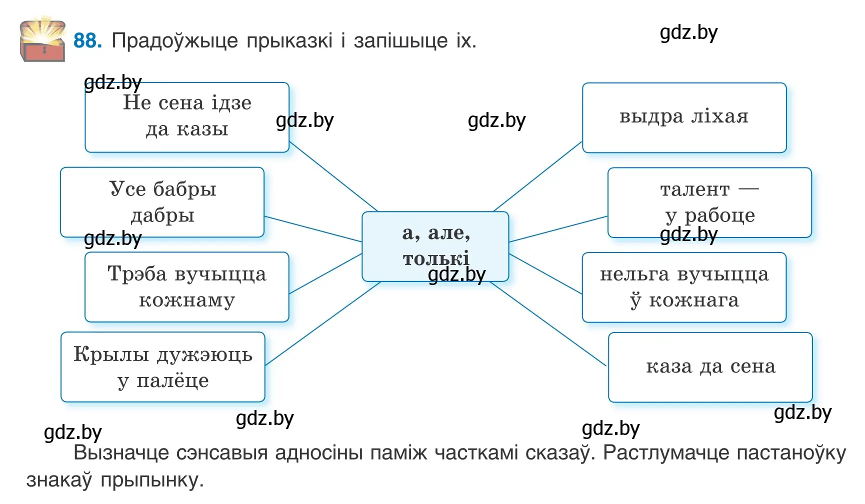 Условие номер 88 (страница 64) гдз по белорусскому языку 9 класс Валочка, Васюкович, учебник