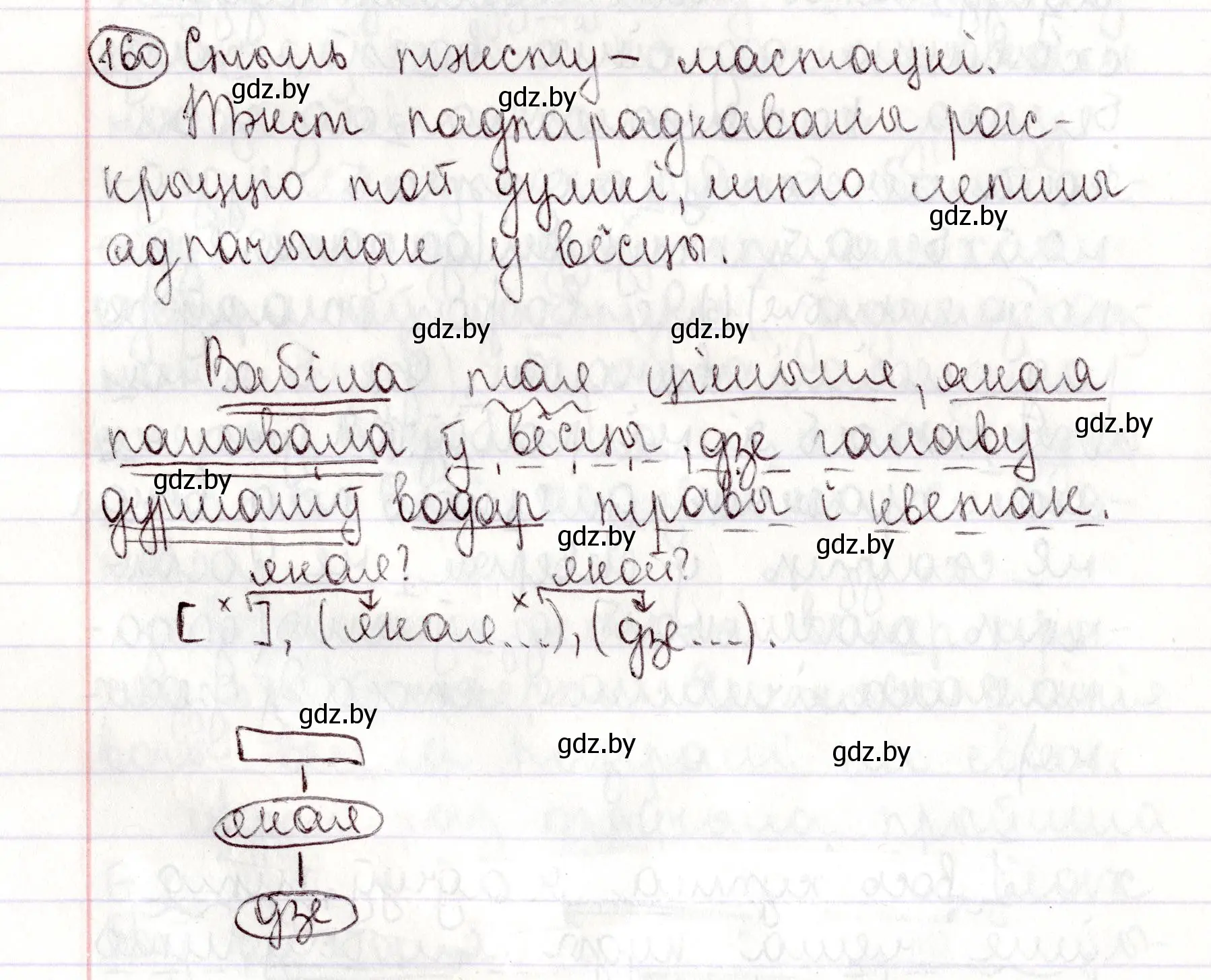 Решение номер 160 (страница 112) гдз по белорусскому языку 9 класс Валочка, Васюкович, учебник