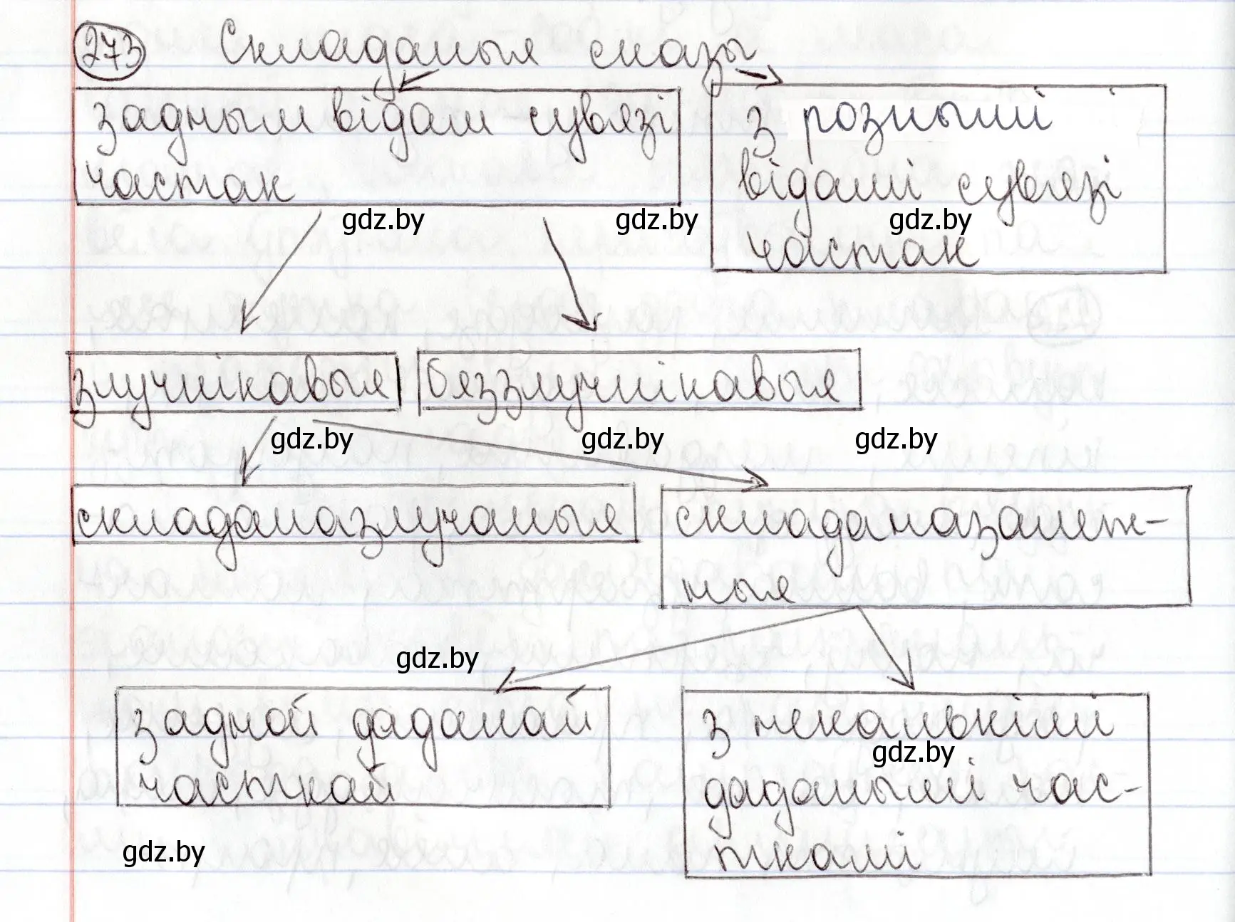 Решение номер 273 (страница 188) гдз по белорусскому языку 9 класс Валочка, Васюкович, учебник