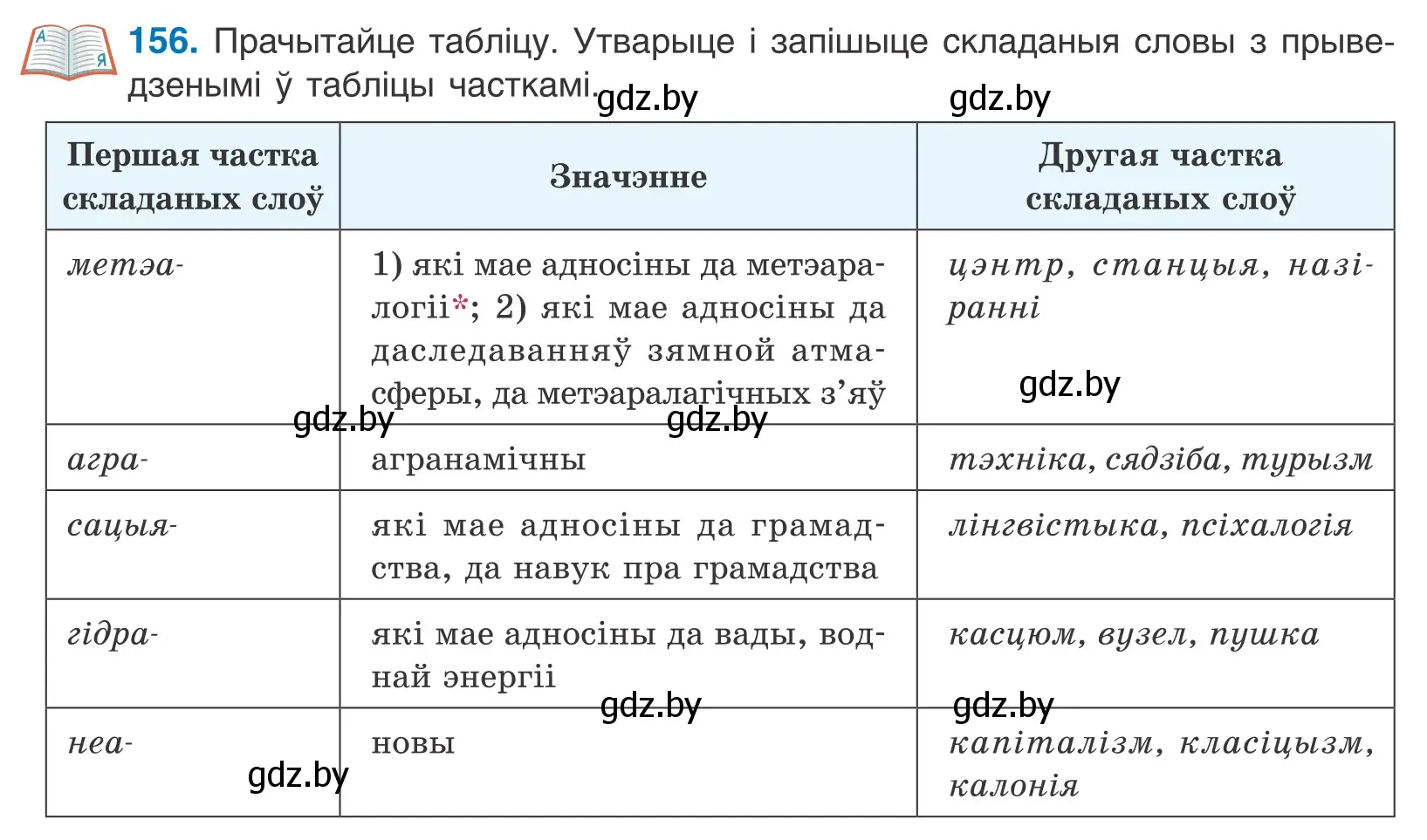 Условие номер 156 (страница 91) гдз по белорусскому языку 10 класс Валочка, Васюкович, учебник