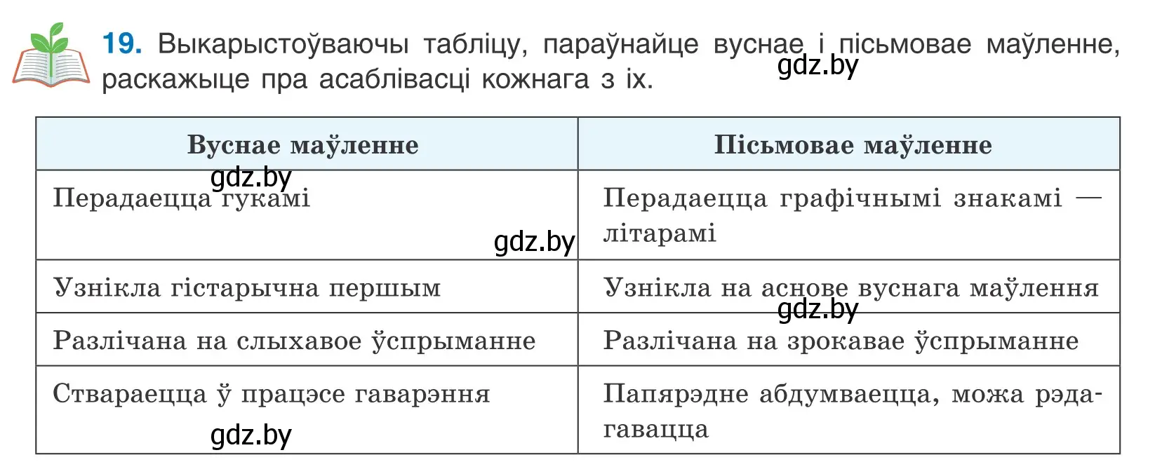 Условие номер 19 (страница 14) гдз по белорусскому языку 10 класс Валочка, Васюкович, учебник